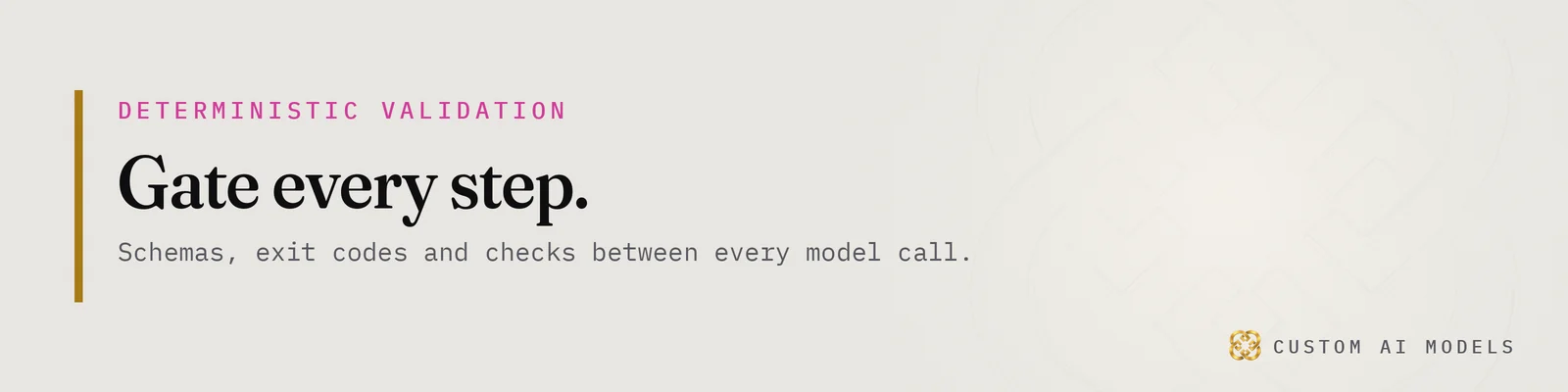 Custom AI Models banner (light (paper) theme): "Deterministic validation. Gate every step. Schemas, exit codes and checks between every model call.". From the Custom AI Models article on deterministic AI workflows.